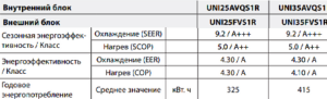 Характеристики энергоэффективности